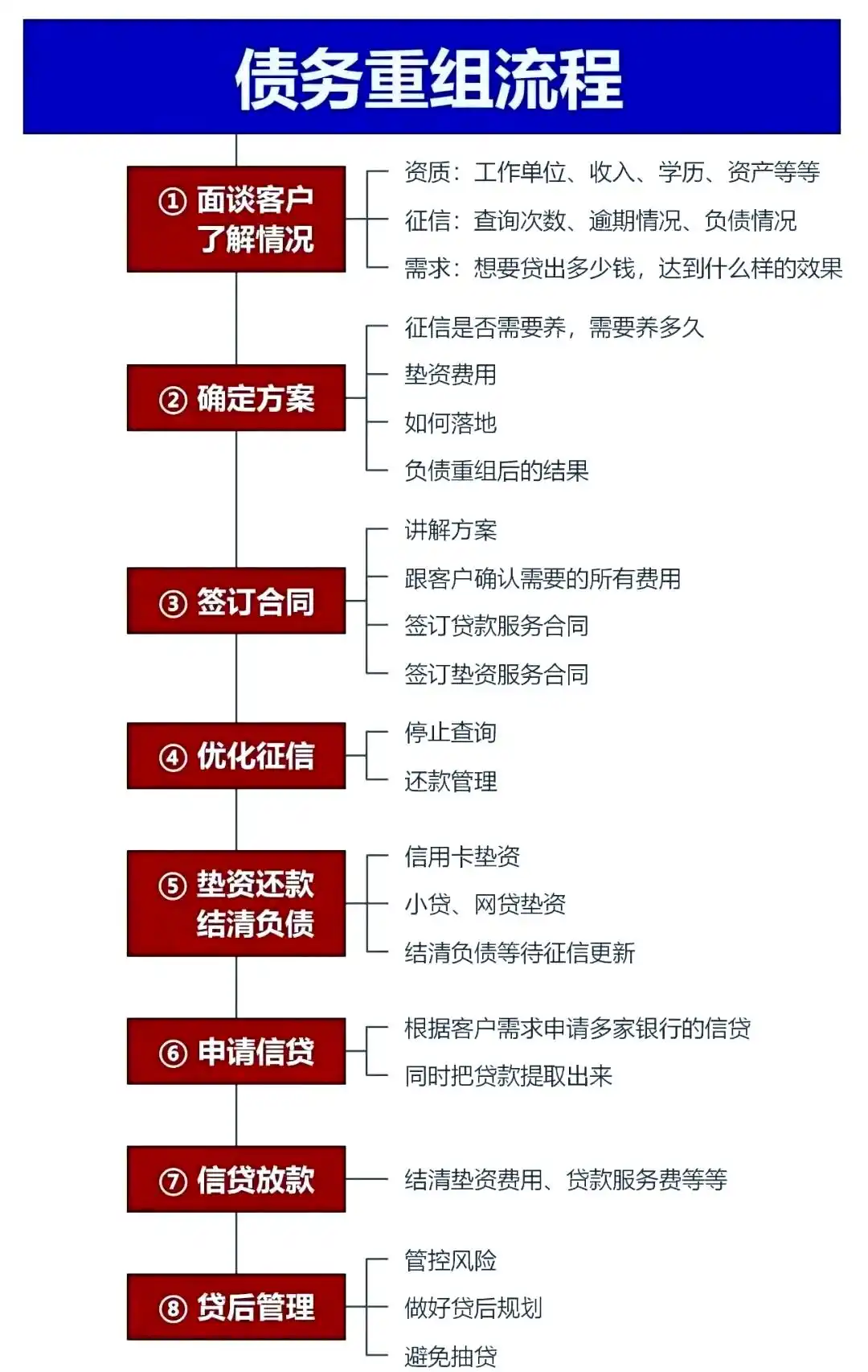 在五大连池，中小企业也可以债务重组吗？